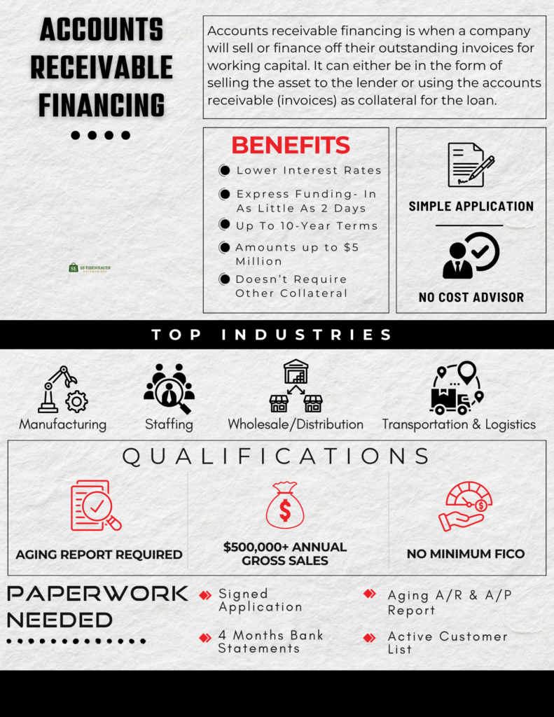 Accounts Receivable Financing