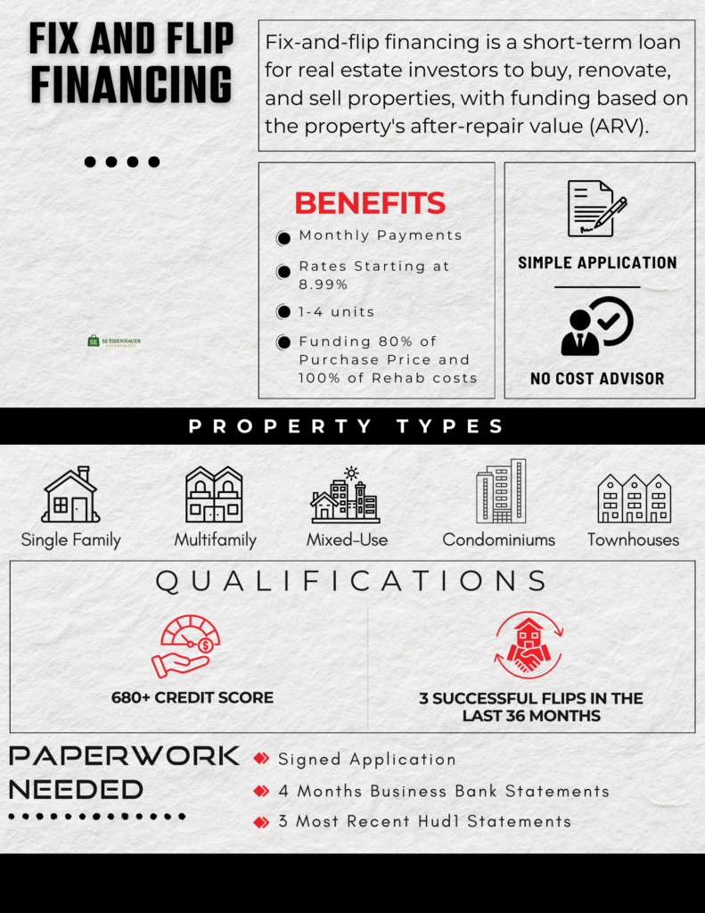 Fix up and Flip Financing