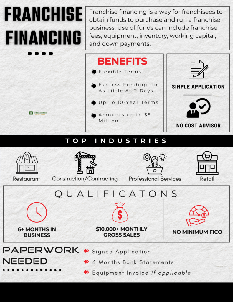 Franchise Financing