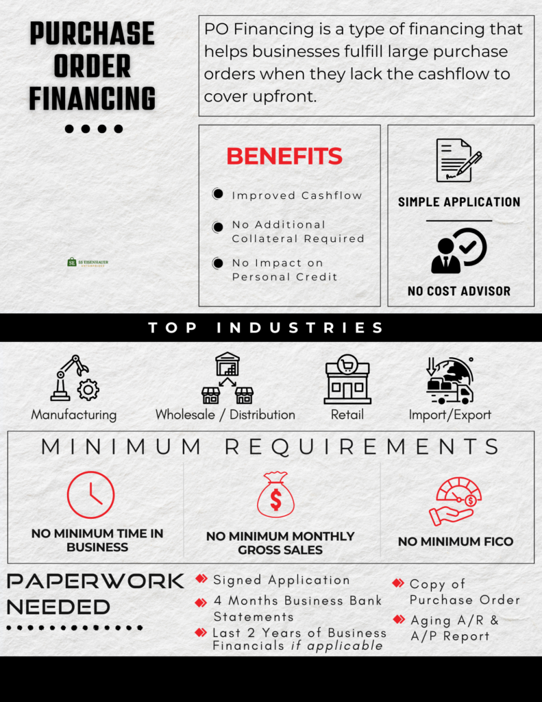 Purchase Order Financing