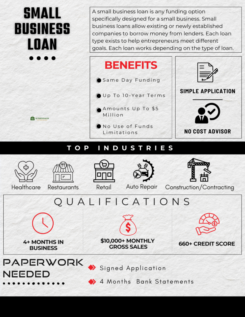 Small Business Loan