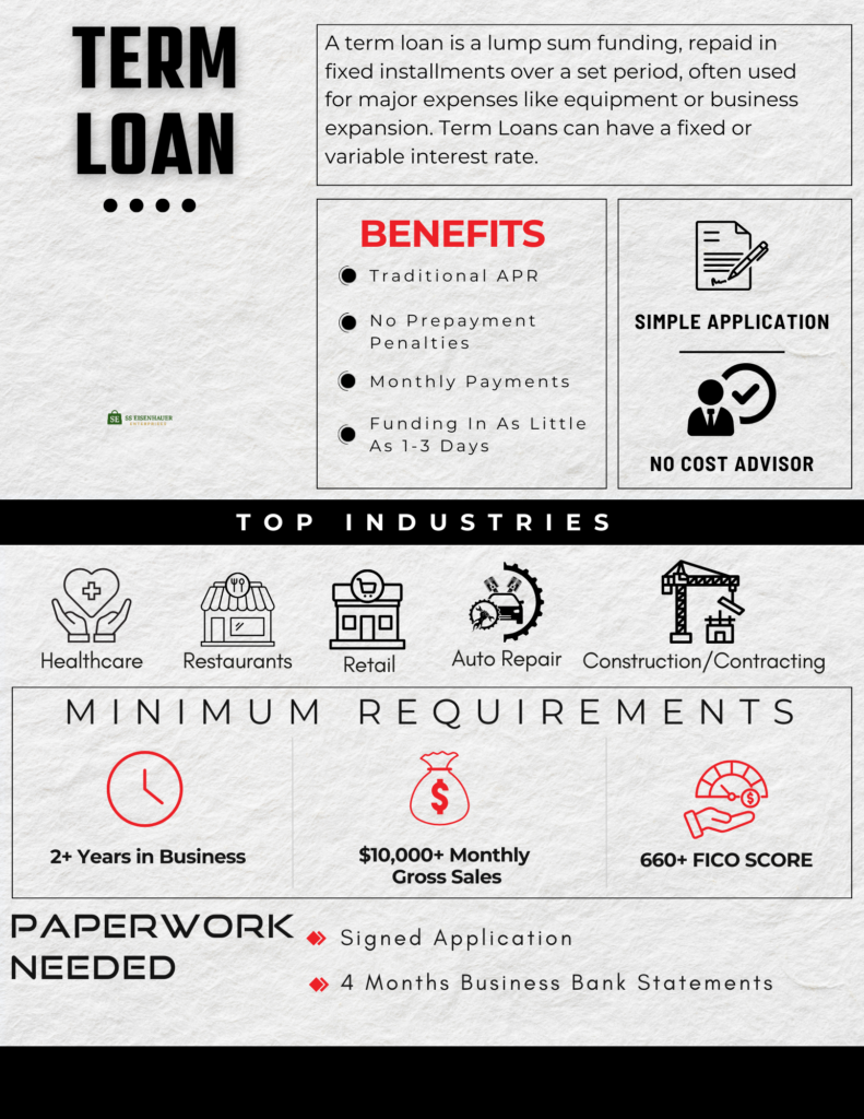 Term Loan